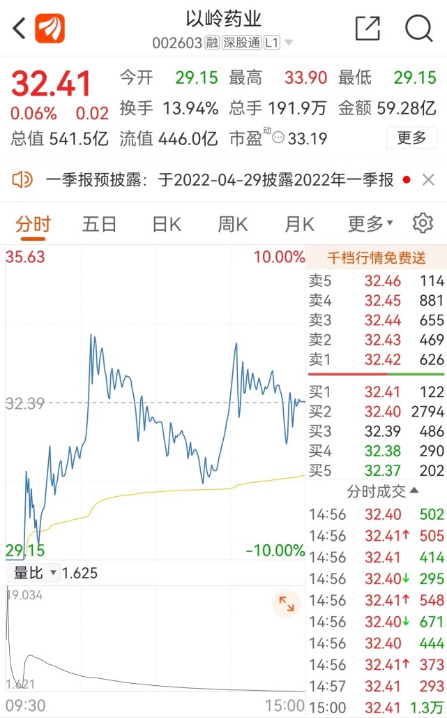 以岭药业4月19日股票走势