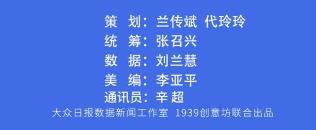 大众日报记者 刘兰慧 李亚平 张召兴 策划 兰传斌 代玲玲