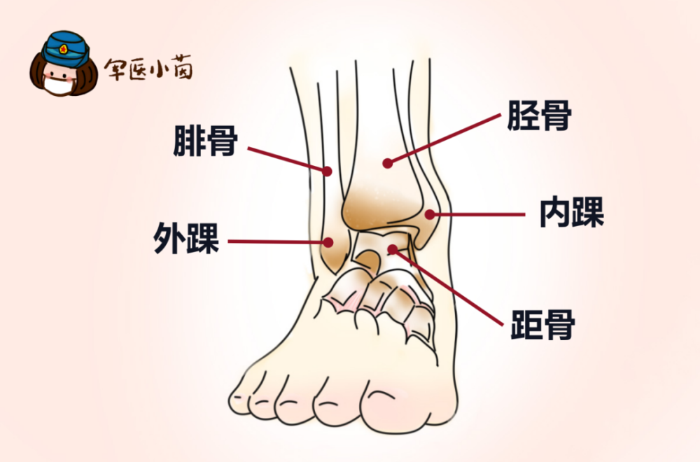 军医小茵今日谷雨