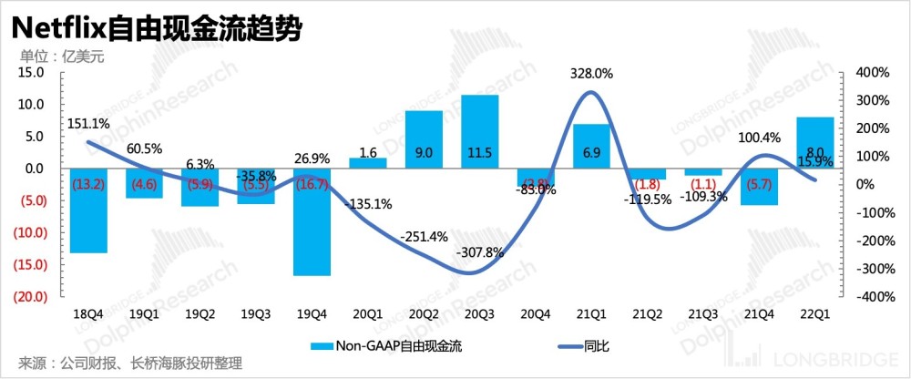 一夜暴跌25％，奈飞逻辑坍塌代言芝华仕