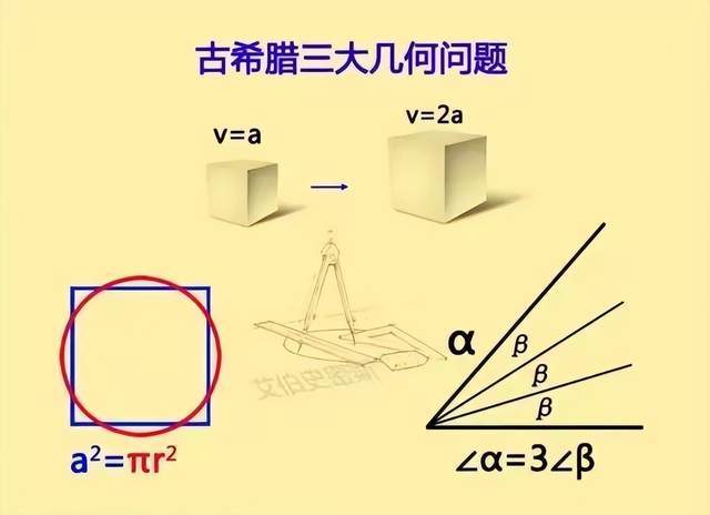 不可不知的几何探索:那些广为人知,但却始终无解的"古典问题"