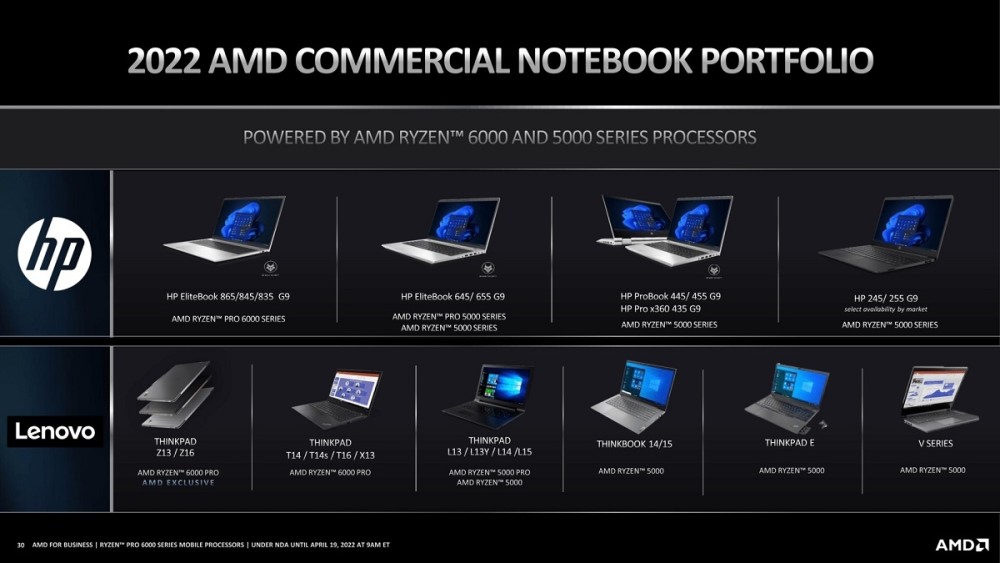 AMD发布RyzenPro6000系列，适用于商务和专业笔记本电脑