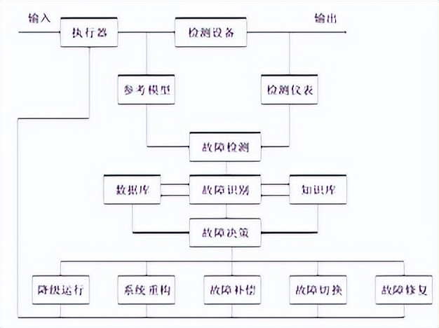 容錯與冗餘究竟怎麼回事兒咱們一文看清楚