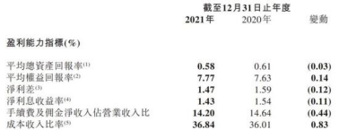 晋商银行的内外挑战马汉航空靠谱吗