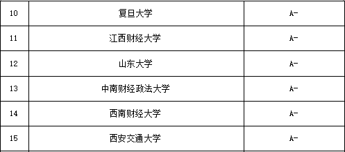 经济学考研难不难经济学考研备考学校推荐,考研寄宿自习全日制(2023己更新)插图5