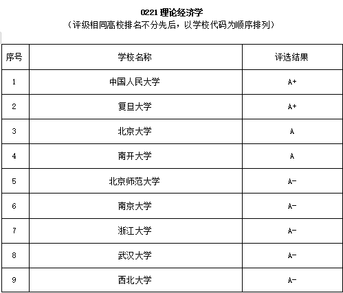 经济学考研难不难经济学考研备考学校推荐,考研寄宿自习全日制(2023己更新)插图3