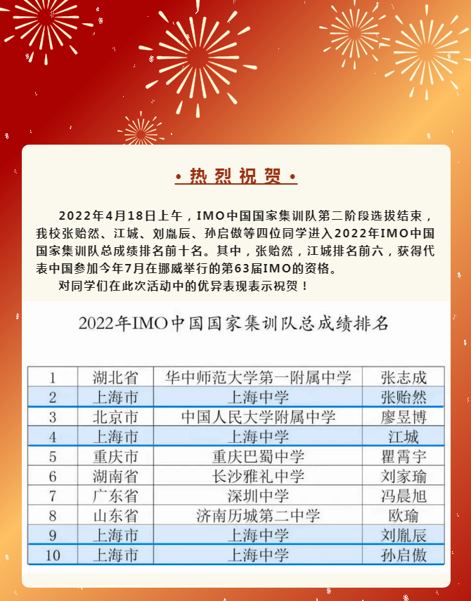 喜报2022五大学科竞赛国家队名单出炉上海中学两名学生入选