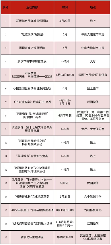 武漢市“江城讀書節(jié)”重點活動一覽（附圖書館名稱+活動時間）(圖2)