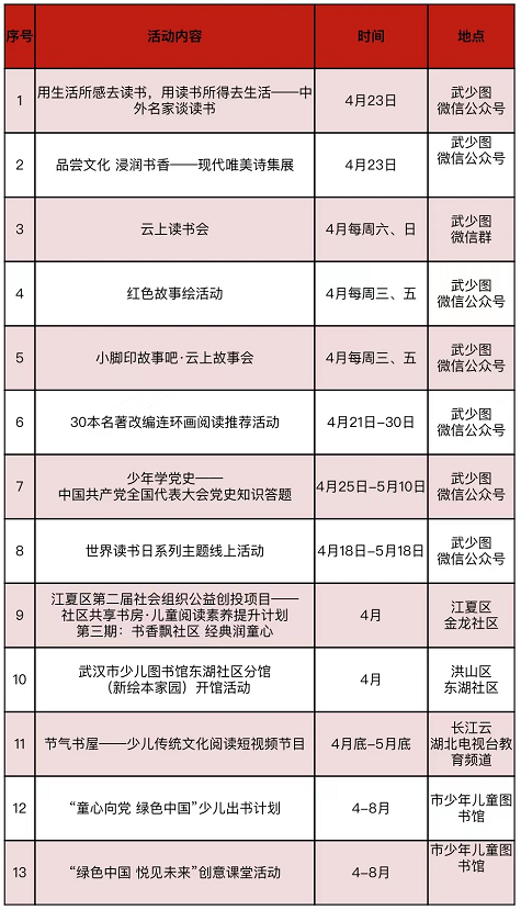 武漢市“江城讀書節(jié)”重點活動一覽（附圖書館名稱+活動時間）(圖3)