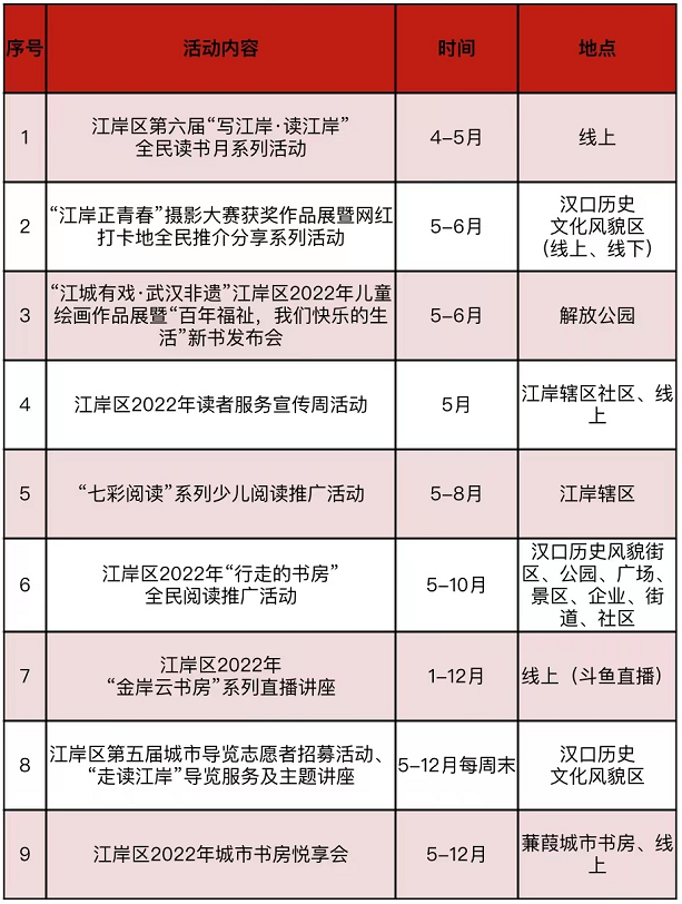 武汉市“江城读书节”重点活动一览（附图书馆名称+活动时间）(图4)