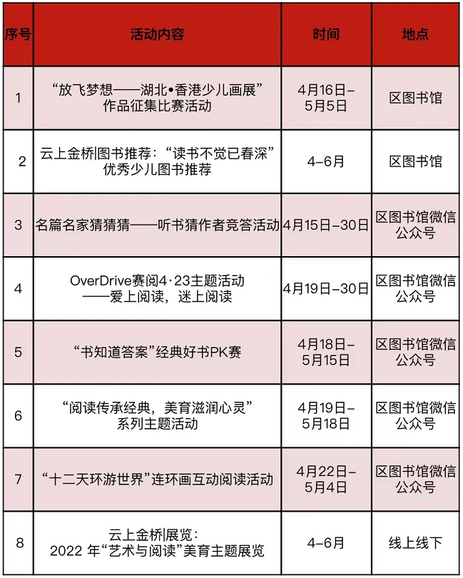 武汉市“江城读书节”重点活动一览（附图书馆名称+活动时间）(图5)