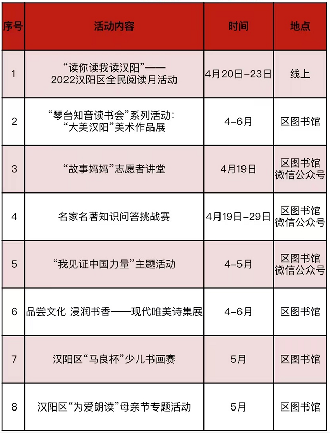 武汉市“江城读书节”重点活动一览（附图书馆名称+活动时间）(图7)