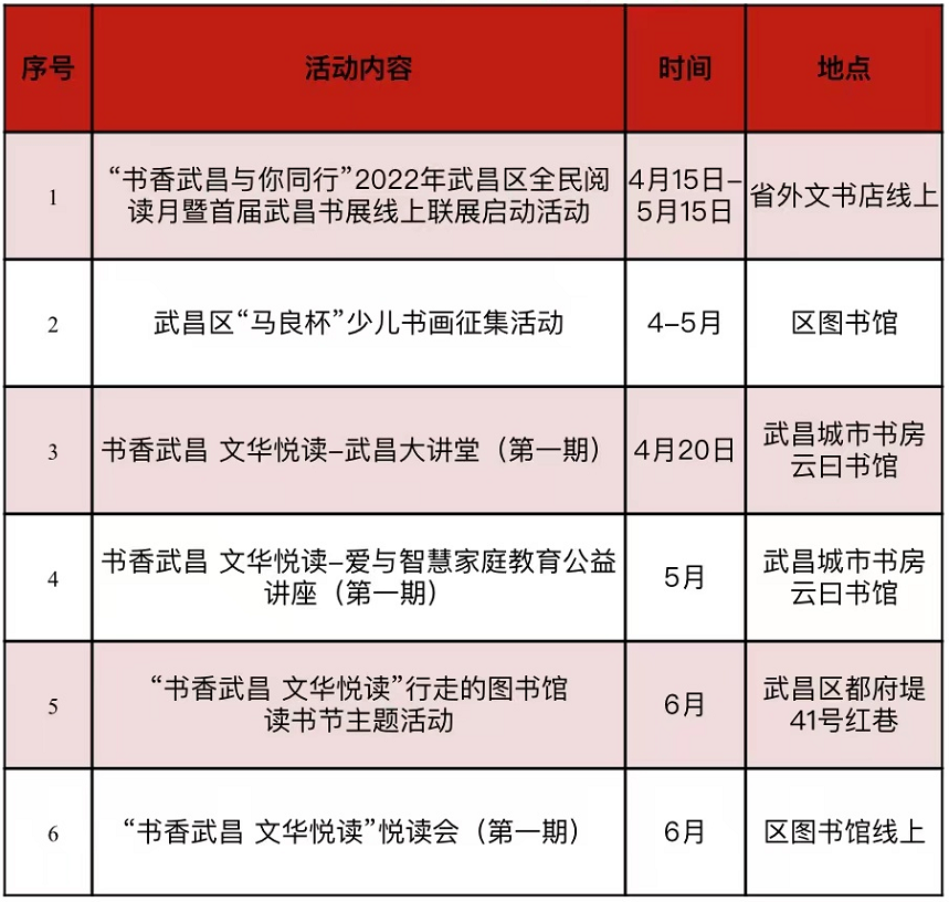 武汉市“江城读书节”重点活动一览（附图书馆名称+活动时间）(图8)