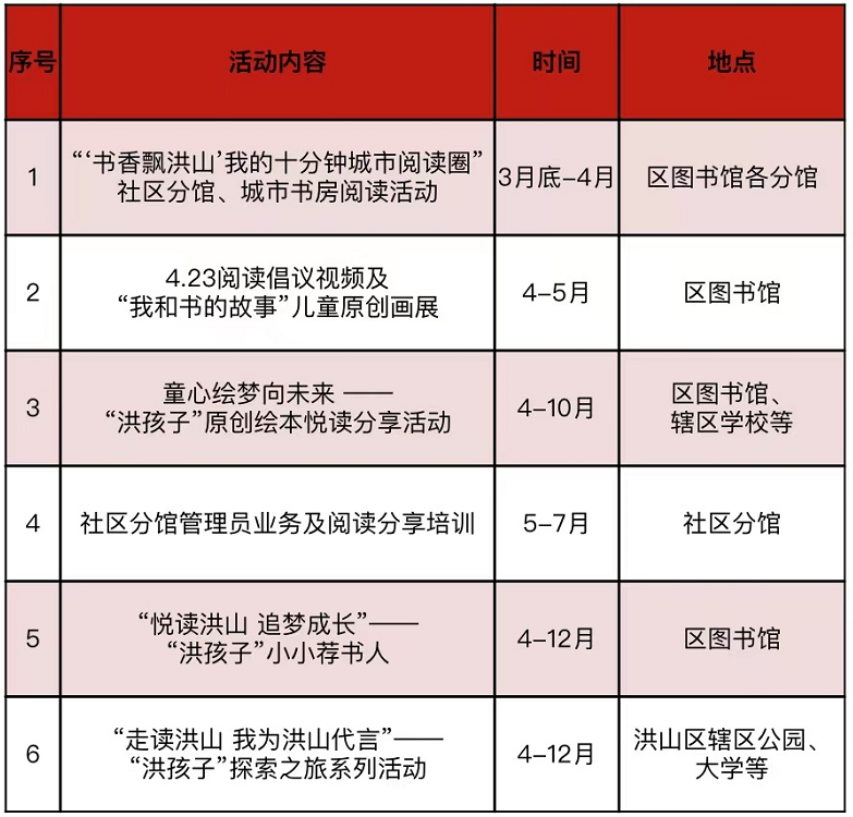 武漢市“江城讀書節(jié)”重點活動一覽（附圖書館名稱+活動時間）(圖10)