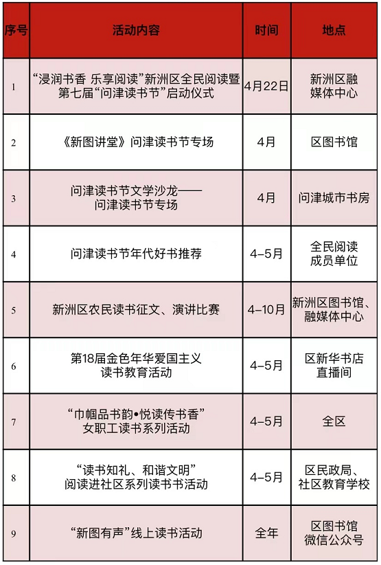 武汉市“江城读书节”重点活动一览（附图书馆名称+活动时间）(图12)