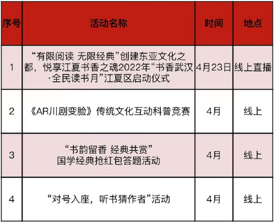 武漢市“江城讀書節(jié)”重點活動一覽（附圖書館名稱+活動時間）(圖13)