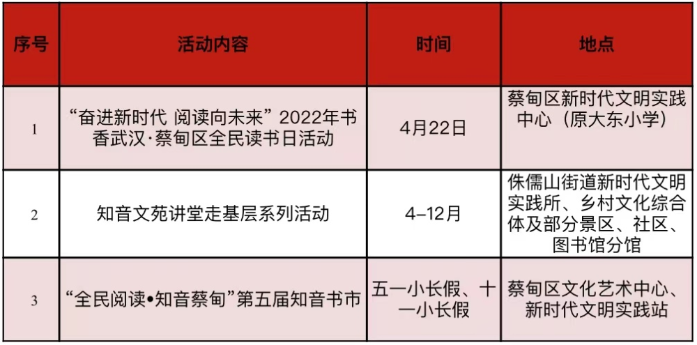 武汉市“江城读书节”重点活动一览（附图书馆名称+活动时间）(图14)