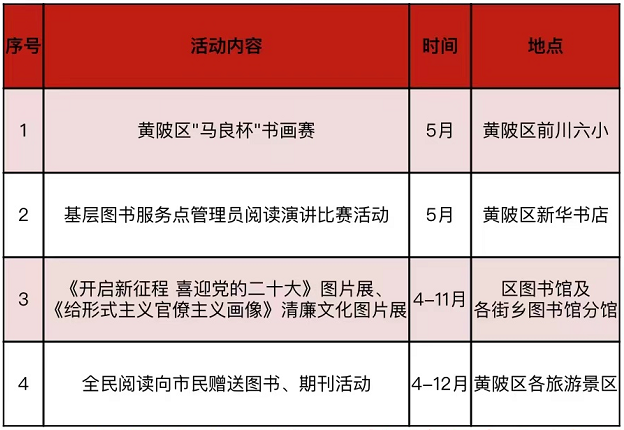 武汉市“江城读书节”重点活动一览（附图书馆名称+活动时间）(图15)