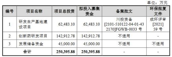 骏鼎达：拟冲刺创业板IPO上市，预计募资5.58亿元