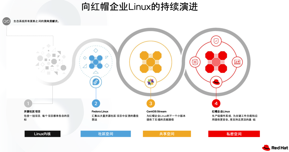 选购猛犷技术交流平台指南