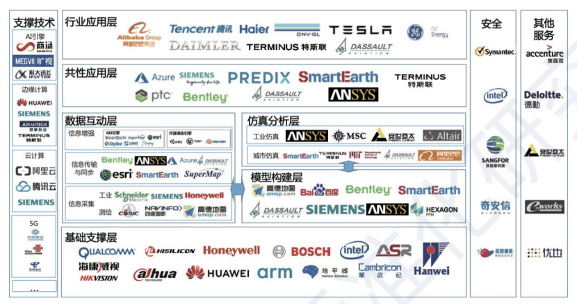 数字孪生产业图谱_腾讯新闻