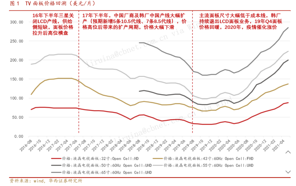 京北方2021年业绩降16.47％研发投入增45.69％悦而