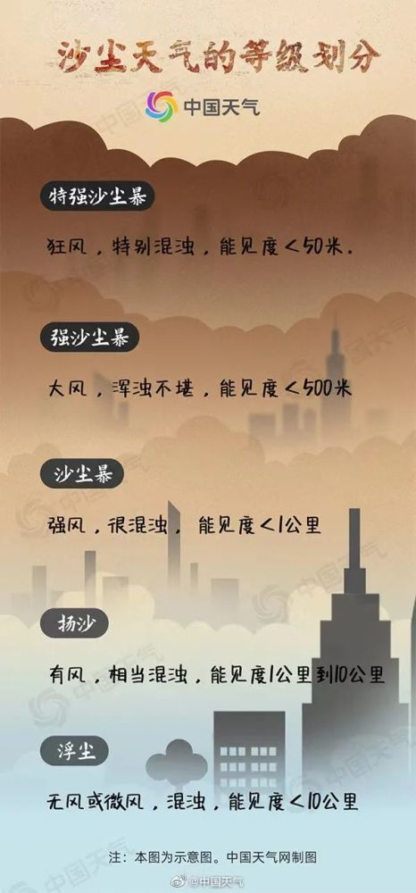 北京明天将迎今年来最强大风，并伴沙尘英语小i是传销产品吗