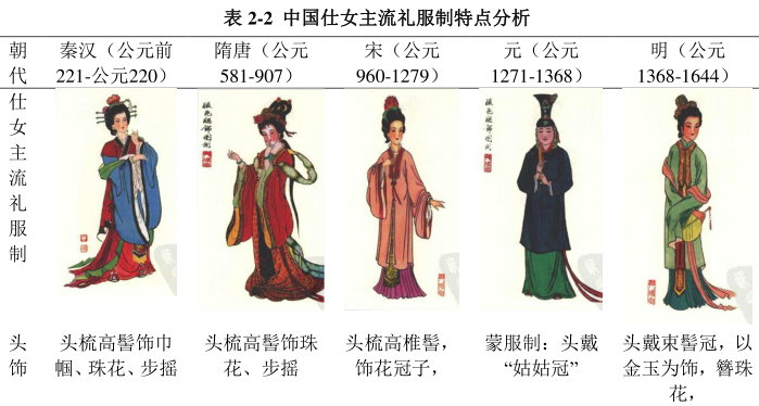 为什么东方侠客仙裙飘飘西方侠客酷爱紧身衣