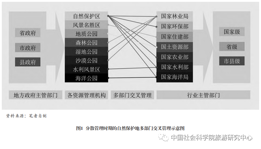 国家公园理念中国化的探索 腾讯新闻