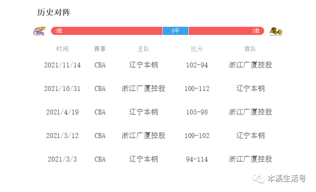 cba总决赛今晚开战辽宁男篮加油