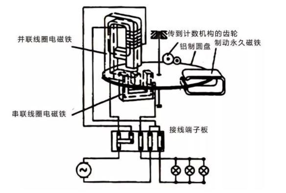 磁鐵放在電錶上會變慢,甚至不走,是真的嗎?