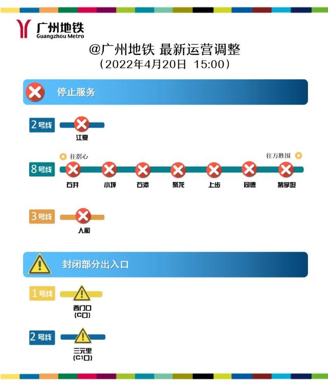 截至目前,廣州地鐵共9個站點停止對外服務,包括:二號線江夏,八號線