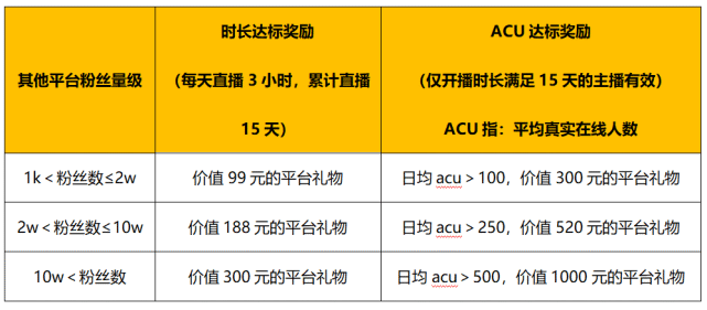 淘宝直播APP改名会叫什么名字呢?