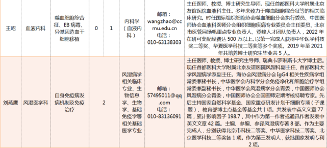 首都醫(yī)科大學(xué)附屬友誼醫(yī)院黃牛當(dāng)日掛號黃牛票販子電話的簡單介紹