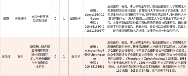 包含首都医科大学附属友谊医院热门科室优先跑腿代处理住院的词条