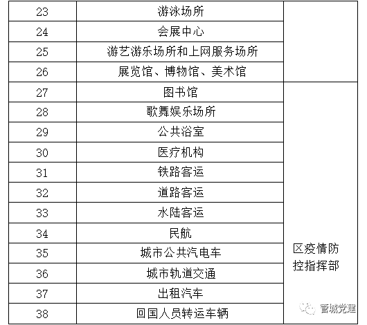 5月26日,郑州管城区开展27类重点人群和38类重点场所核酸检测