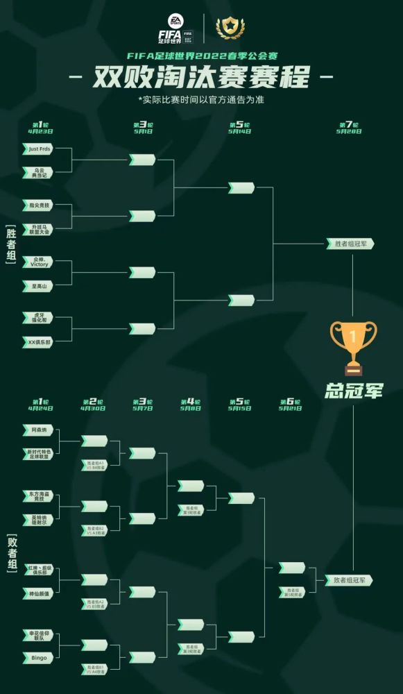 随着小组赛最终排名的产生,双败淘汰赛的对阵情况也已经出炉.