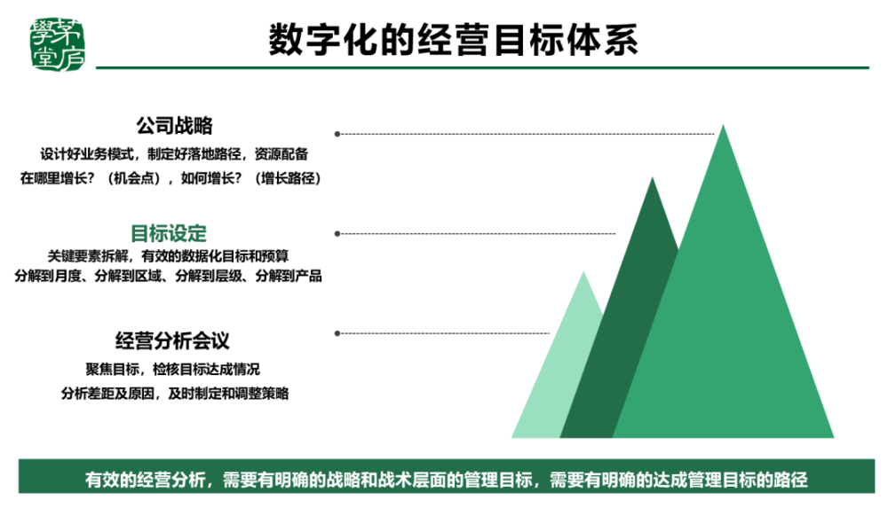 戰略落地強抓手:有效的經營分析會!_騰訊新聞