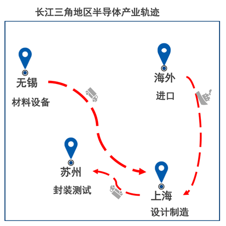 上海疫情对半导体显示产业影响几何？供需下降将相互抵消初中地理电子课本