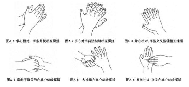 1)方法:六步洗手法5.