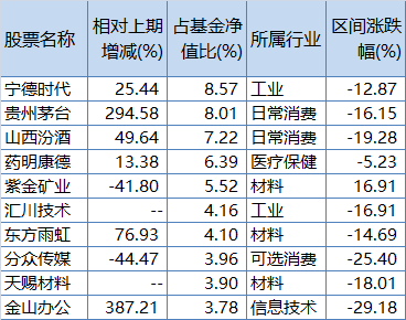 天津一季度GDP公布：增速仅0.1％！失速背后尚留燎原火种