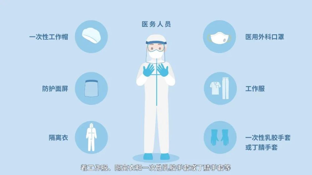 医疗机构如何规范做好新冠肺炎预检分诊?_腾讯新闻