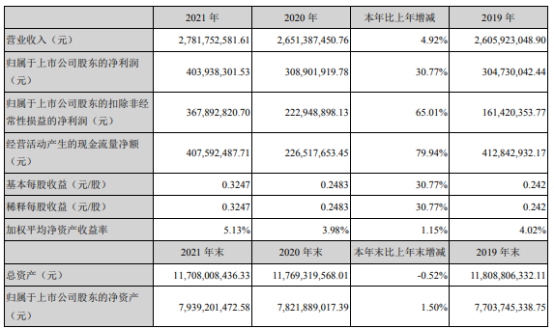 东方铁塔2021年净利4.04亿同比增长30.77 董事长韩方如薪酬60.07万