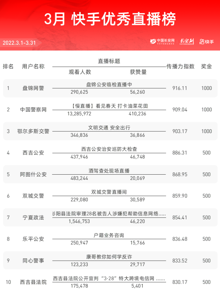 快手查权重网站免费下载_快手权重怎么查看