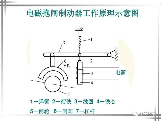 讲一讲什么是电气抱闸,如何控制?