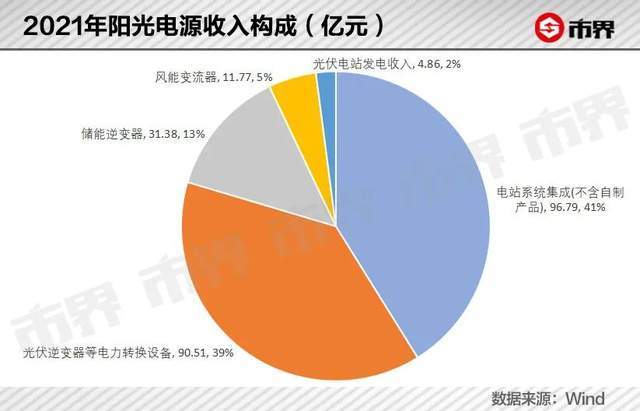 大跌268亿，阳光电源雪崩背后密码锁怎样重新设密码2023已更新(网易/微博)