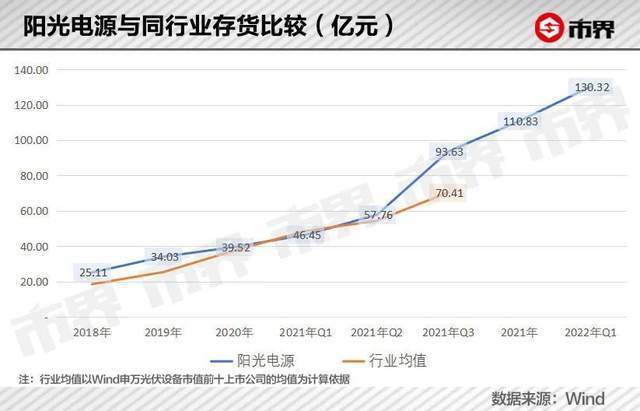 大跌268亿，阳光电源雪崩背后密码锁怎样重新设密码2023已更新(网易/微博)