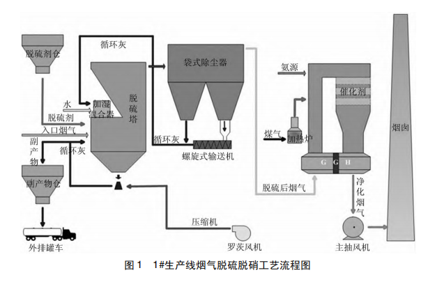 某公司現有兩條鏈箅機-迴轉窯-環冷機工藝的球團生產線,其中1#生產線