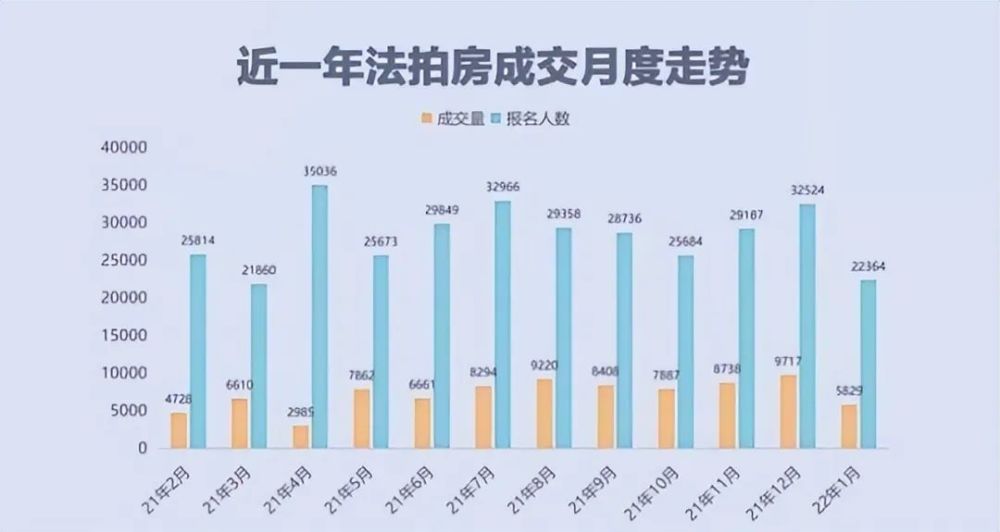 斷供潮來了法拍房激增