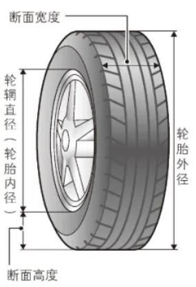 汽車底盤輪胎乾貨收藏